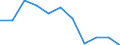Statistische Information: Medianes Äquivalenzeinkommen / Armutsgefährdungsgrenze: Unter 60% / Geschlecht: Insgesamt / Maßeinheit: Prozent / Altersklasse: Insgesamt / Geopolitische Meldeeinheit: Montenegro
