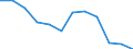 Statistische Information: Medianes Äquivalenzeinkommen / Armutsgefährdungsgrenze: Unter 60% / Geschlecht: Insgesamt / Maßeinheit: Prozent / Altersklasse: Insgesamt / Geopolitische Meldeeinheit: Türkei