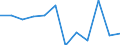 Statistische Information: Medianes Äquivalenzeinkommen / Armutsgefährdungsgrenze: Unter 60% / Geschlecht: Insgesamt / Maßeinheit: Prozent / Altersklasse: Weniger als 18 Jahre / Geopolitische Meldeeinheit: Belgien
