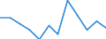 Statistische Information: Medianes Äquivalenzeinkommen / Armutsgefährdungsgrenze: Unter 60% / Geschlecht: Insgesamt / Maßeinheit: Prozent / Altersklasse: Weniger als 18 Jahre / Geopolitische Meldeeinheit: Deutschland