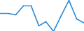 Statistische Information: Medianes Äquivalenzeinkommen / Armutsgefährdungsgrenze: Unter 60% / Geschlecht: Insgesamt / Maßeinheit: Prozent / Altersklasse: Weniger als 18 Jahre / Geopolitische Meldeeinheit: Irland
