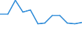 Statistische Information: Medianes Äquivalenzeinkommen / Armutsgefährdungsgrenze: Unter 60% / Geschlecht: Insgesamt / Maßeinheit: Prozent / Altersklasse: Weniger als 18 Jahre / Geopolitische Meldeeinheit: Spanien