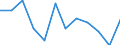 Statistische Information: Medianes Äquivalenzeinkommen / Armutsgefährdungsgrenze: Unter 60% / Geschlecht: Insgesamt / Maßeinheit: Prozent / Altersklasse: Weniger als 18 Jahre / Geopolitische Meldeeinheit: Zypern