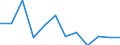 Statistische Information: Medianes Äquivalenzeinkommen / Armutsgefährdungsgrenze: Unter 60% / Geschlecht: Insgesamt / Maßeinheit: Prozent / Altersklasse: Weniger als 18 Jahre / Geopolitische Meldeeinheit: Lettland