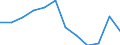 Statistische Information: Medianes Äquivalenzeinkommen / Armutsgefährdungsgrenze: Unter 60% / Geschlecht: Insgesamt / Maßeinheit: Prozent / Altersklasse: Weniger als 18 Jahre / Geopolitische Meldeeinheit: Litauen