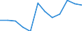 Statistische Information: Medianes Äquivalenzeinkommen / Armutsgefährdungsgrenze: Unter 60% / Geschlecht: Insgesamt / Maßeinheit: Prozent / Altersklasse: Weniger als 18 Jahre / Geopolitische Meldeeinheit: Ungarn