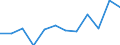Statistische Information: Medianes Äquivalenzeinkommen / Armutsgefährdungsgrenze: Unter 60% / Geschlecht: Insgesamt / Maßeinheit: Prozent / Altersklasse: Weniger als 18 Jahre / Geopolitische Meldeeinheit: Malta