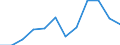 Statistische Information: Medianes Äquivalenzeinkommen / Armutsgefährdungsgrenze: Unter 60% / Geschlecht: Insgesamt / Maßeinheit: Prozent / Altersklasse: Weniger als 18 Jahre / Geopolitische Meldeeinheit: Niederlande