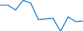 Statistische Information: Medianes Äquivalenzeinkommen / Armutsgefährdungsgrenze: Unter 60% / Geschlecht: Insgesamt / Maßeinheit: Prozent / Altersklasse: Weniger als 18 Jahre / Geopolitische Meldeeinheit: Polen