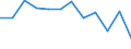 Statistische Information: Medianes Äquivalenzeinkommen / Armutsgefährdungsgrenze: Unter 60% / Geschlecht: Insgesamt / Maßeinheit: Prozent / Altersklasse: Weniger als 18 Jahre / Geopolitische Meldeeinheit: Rumänien