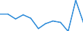 Statistische Information: Medianes Äquivalenzeinkommen / Armutsgefährdungsgrenze: Unter 60% / Geschlecht: Insgesamt / Maßeinheit: Prozent / Altersklasse: Weniger als 18 Jahre / Geopolitische Meldeeinheit: Slowakei