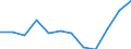 Statistische Information: Medianes Äquivalenzeinkommen / Armutsgefährdungsgrenze: Unter 60% / Geschlecht: Insgesamt / Maßeinheit: Prozent / Altersklasse: Weniger als 18 Jahre / Geopolitische Meldeeinheit: Finnland