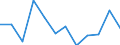 Statistische Information: Medianes Äquivalenzeinkommen / Armutsgefährdungsgrenze: Unter 60% / Geschlecht: Insgesamt / Maßeinheit: Prozent / Altersklasse: Weniger als 18 Jahre / Geopolitische Meldeeinheit: Schweden