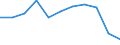 Statistische Information: Medianes Äquivalenzeinkommen / Armutsgefährdungsgrenze: Unter 60% / Geschlecht: Insgesamt / Maßeinheit: Prozent / Altersklasse: 18 bis 64 Jahre / Geopolitische Meldeeinheit: Europäische Union (EU6-1958, EU9-1973, EU10-1981, EU12-1986, EU15-1995, EU25-2004, EU27-2007, EU28-2013, EU27-2020)