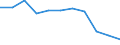 Statistische Information: Medianes Äquivalenzeinkommen / Armutsgefährdungsgrenze: Unter 60% / Geschlecht: Insgesamt / Maßeinheit: Prozent / Altersklasse: 18 bis 64 Jahre / Geopolitische Meldeeinheit: Europäische Union - 27 Länder (ab 2020)
