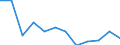 Statistische Information: Medianes Äquivalenzeinkommen / Armutsgefährdungsgrenze: Unter 60% / Geschlecht: Insgesamt / Maßeinheit: Prozent / Altersklasse: 18 bis 64 Jahre / Geopolitische Meldeeinheit: Dänemark