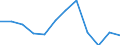 Statistische Information: Medianes Äquivalenzeinkommen / Armutsgefährdungsgrenze: Unter 60% / Geschlecht: Insgesamt / Maßeinheit: Prozent / Altersklasse: 18 bis 64 Jahre / Geopolitische Meldeeinheit: Deutschland