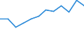 Statistische Information: Medianes Äquivalenzeinkommen / Maßeinheit: Prozent / Armutsgefährdungsgrenze: Unter 60% / Geschlecht: Insgesamt / Altersklasse: Insgesamt / Geopolitische Meldeeinheit: Luxemburg