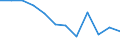 Statistische Information: Medianes Äquivalenzeinkommen / Maßeinheit: Prozent / Armutsgefährdungsgrenze: Unter 60% / Geschlecht: Insgesamt / Altersklasse: Insgesamt / Geopolitische Meldeeinheit: Portugal