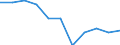 Statistische Information: Medianes Äquivalenzeinkommen / Maßeinheit: Prozent / Armutsgefährdungsgrenze: Unter 60% / Geschlecht: Insgesamt / Altersklasse: Weniger als 18 Jahre / Geopolitische Meldeeinheit: Europäische Union (EU6-1958, EU9-1973, EU10-1981, EU12-1986, EU15-1995, EU25-2004, EU27-2007, EU28-2013, EU27-2020)