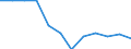Statistische Information: Medianes Äquivalenzeinkommen / Maßeinheit: Prozent / Armutsgefährdungsgrenze: Unter 60% / Geschlecht: Insgesamt / Altersklasse: Weniger als 18 Jahre / Geopolitische Meldeeinheit: Europäische Union - 27 Länder (ab 2020)