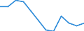 Statistische Information: Medianes Äquivalenzeinkommen / Maßeinheit: Prozent / Armutsgefährdungsgrenze: Unter 60% / Geschlecht: Insgesamt / Altersklasse: Weniger als 18 Jahre / Geopolitische Meldeeinheit: Griechenland