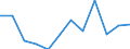 Statistische Information: Medianes Äquivalenzeinkommen / Maßeinheit: Prozent / Armutsgefährdungsgrenze: Unter 60% / Geschlecht: Insgesamt / Altersklasse: Weniger als 18 Jahre / Geopolitische Meldeeinheit: Luxemburg