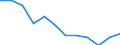 Statistische Information: Medianes Äquivalenzeinkommen / Maßeinheit: Prozent / Armutsgefährdungsgrenze: Unter 60% / Geschlecht: Insgesamt / Altersklasse: Weniger als 18 Jahre / Geopolitische Meldeeinheit: Slowenien