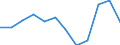 Statistische Information: Medianes Äquivalenzeinkommen / Maßeinheit: Prozent / Armutsgefährdungsgrenze: Unter 60% / Geschlecht: Insgesamt / Altersklasse: Weniger als 18 Jahre / Geopolitische Meldeeinheit: Slowakei