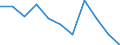 Statistische Information: Medianes Äquivalenzeinkommen / Maßeinheit: Prozent / Armutsgefährdungsgrenze: Unter 60% / Geschlecht: Insgesamt / Altersklasse: 18 bis 24 Jahre / Geopolitische Meldeeinheit: Euroraum (EA11-1999, EA12-2001, EA13-2007, EA15-2008, EA16-2009, EA17-2011, EA18-2014, EA19-2015, EA20-2023, EA21-2026)