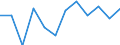 Statistische Information: Medianes Äquivalenzeinkommen / Maßeinheit: Prozent / Armutsgefährdungsgrenze: Unter 60% / Geschlecht: Insgesamt / Altersklasse: 18 bis 24 Jahre / Geopolitische Meldeeinheit: Frankreich