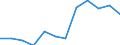 Statistische Information: Medianes Äquivalenzeinkommen / Armutsgefährdungsgrenze: Unter 60% / Maßeinheit: Prozent / Haushaltszusammensetzung: Ein Erwachsener / Geopolitische Meldeeinheit: Spanien