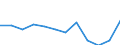 Statistische Information: Medianes Äquivalenzeinkommen / Armutsgefährdungsgrenze: Unter 60% / Maßeinheit: Prozent / Haushaltszusammensetzung: Ein Erwachsener / Geopolitische Meldeeinheit: Türkei