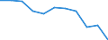 Statistische Information: Medianes Äquivalenzeinkommen / Armutsgefährdungsgrenze: Unter 60% / Maßeinheit: Prozent / Haushaltszusammensetzung: Drei oder mehr Erwachsenen / Geopolitische Meldeeinheit: Europäische Union (EU6-1958, EU9-1973, EU10-1981, EU12-1986, EU15-1995, EU25-2004, EU27-2007, EU28-2013, EU27-2020)