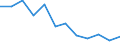 Statistische Information: Medianes Äquivalenzeinkommen / Armutsgefährdungsgrenze: Unter 60% / Maßeinheit: Prozent / Haushaltszusammensetzung: Drei oder mehr Erwachsenen / Geopolitische Meldeeinheit: Bulgarien