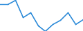 Statistische Information: Medianes Äquivalenzeinkommen / Armutsgefährdungsgrenze: Unter 60% / Maßeinheit: Prozent / Haushaltszusammensetzung: Drei oder mehr Erwachsenen / Geopolitische Meldeeinheit: Zypern