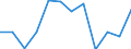Statistische Information: Medianes Äquivalenzeinkommen / Armutsgefährdungsgrenze: Unter 60% / Maßeinheit: Prozent / Haushaltszusammensetzung: Drei oder mehr Erwachsenen / Geopolitische Meldeeinheit: Niederlande