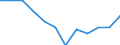 Statistische Information: Medianes Äquivalenzeinkommen / Armutsgefährdungsgrenze: Unter 60% / Maßeinheit: Prozent / Haushaltszusammensetzung: Drei oder mehr Erwachsenen / Geopolitische Meldeeinheit: Finnland