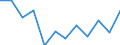 Statistische Information: Medianes Äquivalenzeinkommen / Armutsgefährdungsgrenze: Unter 60% / Maßeinheit: Prozent / Haushaltszusammensetzung: Drei oder mehr Erwachsenen / Geopolitische Meldeeinheit: Schweden