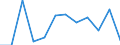 Statistische Information: Medianes Äquivalenzeinkommen / Armutsgefährdungsgrenze: Unter 60% / Maßeinheit: Prozent / Haushaltszusammensetzung: Drei oder mehr Erwachsenen / Geopolitische Meldeeinheit: Norwegen