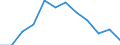 Statistische Information: Medianes Äquivalenzeinkommen / Armutsgefährdungsgrenze: Unter 60% / Maßeinheit: Prozent / Haushaltszusammensetzung: Haushalt bestehend aus zwei Erwachsenen jünger als 65 Jahre / Geopolitische Meldeeinheit: Dänemark