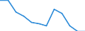 Statistische Information: Medianes Äquivalenzeinkommen / Altersklasse: Weniger als 65 Jahre / Geschlecht: Insgesamt / Maßeinheit: Prozent / Armutsgefährdungsgrenze: Unter 60% / Haushaltszusammensetzung: Haushalt ohne abhängige Kindern / Arbeitsintensität: Sehr hohe Arbeitsintensität (0.85-1) / Geopolitische Meldeeinheit: Deutschland