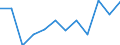 Statistische Information: Medianes Äquivalenzeinkommen / Altersklasse: Weniger als 65 Jahre / Geschlecht: Insgesamt / Maßeinheit: Prozent / Armutsgefährdungsgrenze: Unter 60% / Haushaltszusammensetzung: Haushalt ohne abhängige Kindern / Arbeitsintensität: Sehr hohe Arbeitsintensität (0.85-1) / Geopolitische Meldeeinheit: Estland