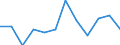 Statistische Information: Medianes Äquivalenzeinkommen / Altersklasse: Weniger als 65 Jahre / Geschlecht: Insgesamt / Maßeinheit: Prozent / Armutsgefährdungsgrenze: Unter 60% / Haushaltszusammensetzung: Haushalt ohne abhängige Kindern / Arbeitsintensität: Sehr hohe Arbeitsintensität (0.85-1) / Geopolitische Meldeeinheit: Irland