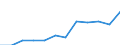 Statistische Information: Medianes Äquivalenzeinkommen / Altersklasse: Weniger als 65 Jahre / Geschlecht: Insgesamt / Maßeinheit: Prozent / Armutsgefährdungsgrenze: Unter 60% / Haushaltszusammensetzung: Haushalt ohne abhängige Kindern / Arbeitsintensität: Sehr hohe Arbeitsintensität (0.85-1) / Geopolitische Meldeeinheit: Malta