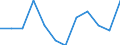Statistische Information: Medianes Äquivalenzeinkommen / Altersklasse: Weniger als 65 Jahre / Geschlecht: Insgesamt / Maßeinheit: Prozent / Armutsgefährdungsgrenze: Unter 60% / Haushaltszusammensetzung: Haushalt ohne abhängige Kindern / Arbeitsintensität: Sehr hohe Arbeitsintensität (0.85-1) / Geopolitische Meldeeinheit: Österreich