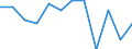 Statistische Information: Medianes Äquivalenzeinkommen / Altersklasse: Weniger als 65 Jahre / Geschlecht: Insgesamt / Maßeinheit: Prozent / Armutsgefährdungsgrenze: Unter 60% / Haushaltszusammensetzung: Haushalt ohne abhängige Kindern / Arbeitsintensität: Sehr hohe Arbeitsintensität (0.85-1) / Geopolitische Meldeeinheit: Polen