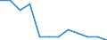 Statistische Information: Medianes Äquivalenzeinkommen / Altersklasse: Weniger als 65 Jahre / Geschlecht: Insgesamt / Maßeinheit: Prozent / Armutsgefährdungsgrenze: Unter 60% / Haushaltszusammensetzung: Haushalt ohne abhängige Kindern / Arbeitsintensität: Sehr hohe Arbeitsintensität (0.85-1) / Geopolitische Meldeeinheit: Finnland