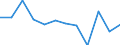Statistische Information: Medianes Äquivalenzeinkommen / Altersklasse: Weniger als 65 Jahre / Geschlecht: Insgesamt / Maßeinheit: Prozent / Armutsgefährdungsgrenze: Unter 60% / Haushaltszusammensetzung: Haushalt ohne abhängige Kindern / Arbeitsintensität: Sehr hohe Arbeitsintensität (0.85-1) / Geopolitische Meldeeinheit: Schweden