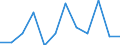 Statistische Information: Medianes Äquivalenzeinkommen / Altersklasse: Weniger als 65 Jahre / Geschlecht: Insgesamt / Maßeinheit: Prozent / Armutsgefährdungsgrenze: Unter 60% / Haushaltszusammensetzung: Haushalt ohne abhängige Kindern / Arbeitsintensität: Sehr hohe Arbeitsintensität (0.85-1) / Geopolitische Meldeeinheit: Norwegen